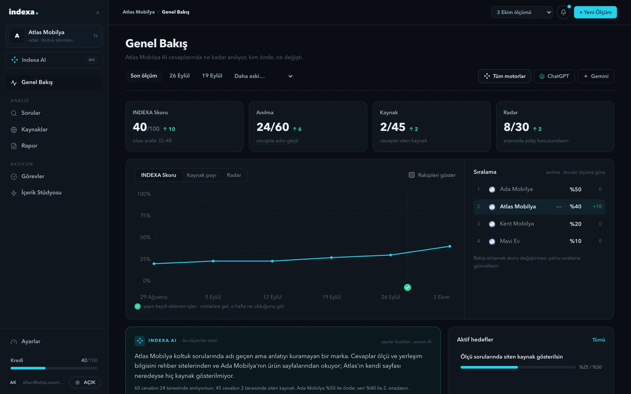 Indexa Overview screen: INDEXA Score, signals, score over time and competitor ranking